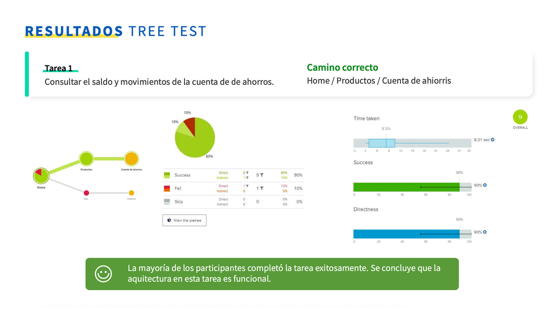 2 - App Banco Caja Social